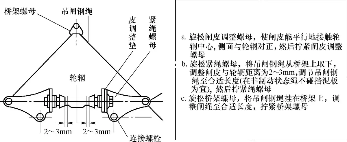调整电动自行车操作方法示意图